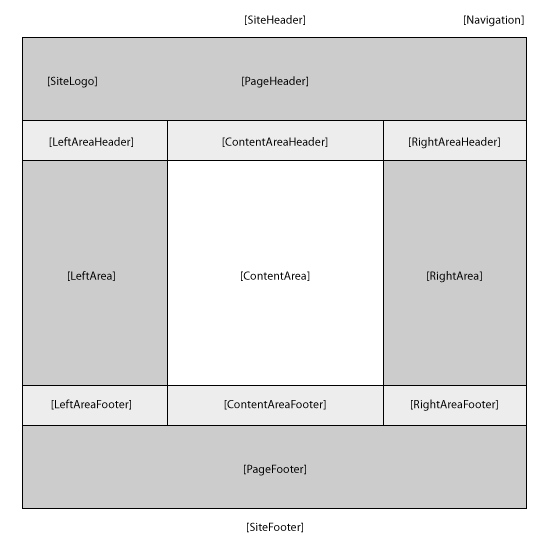 Neetrix Theme Tags